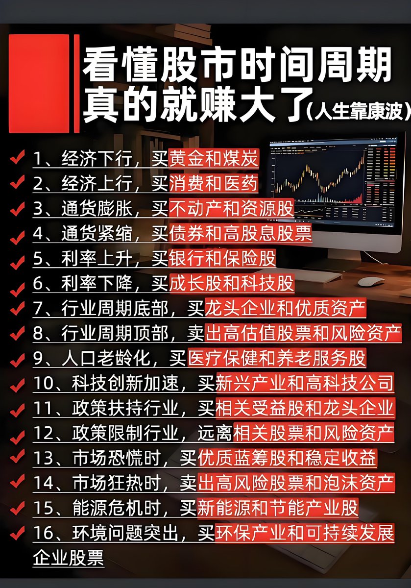 看懂股市时间周期真的就赚大了：

• 1、经济下行，买黄金和煤炭

• 2、经济上行，买消费和医药

• 3、通货膨胀，买不动产和资源股

• 4、通货紧缩，买债券和高股息股票

• 5、利率上升，买银行和保险股

• 6、利率下降，买成长股和科技股

• 7、行业周期底部，买龙头企业和优质资产

•