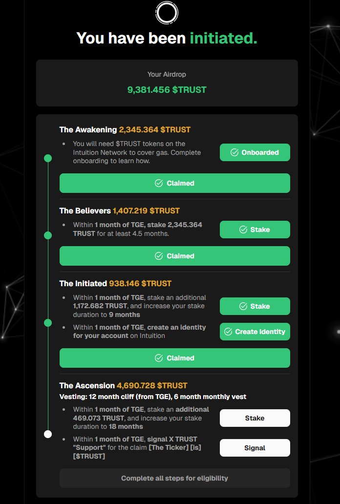 已经跟了一年多的项目 <a href="/0xIntuition/">Intuition 👁️</a> 终于发空投了

一共9300多个，但是硬要你套娃才能领完，不然只能领一部分。套路确实多啊！