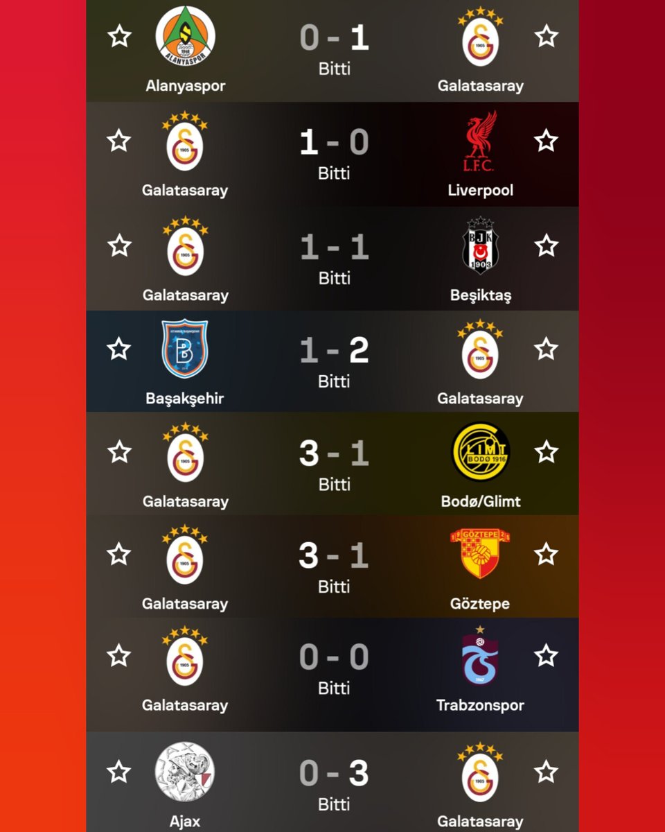 lemarcaspors_'s tweet photo. Galatasaray'ın geride bıraktığı fikstür https://t.co/EF7mWr1H25