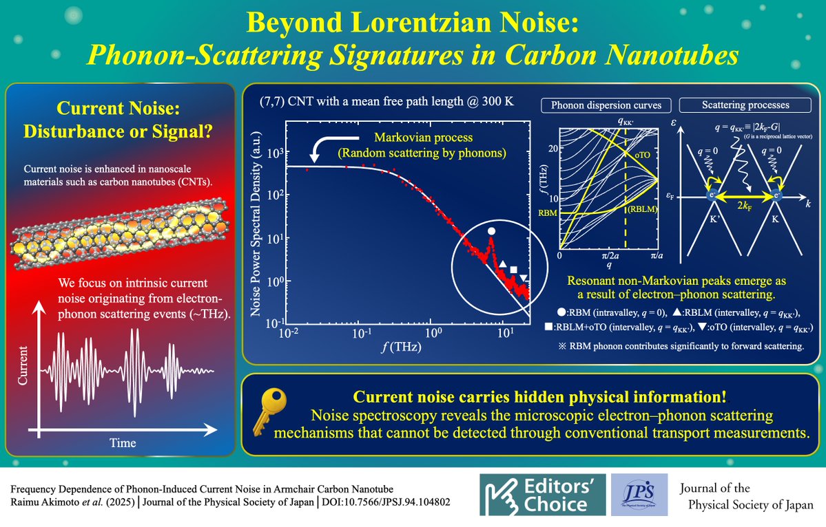 Beyond Lorentzian Noise: Phonon-Scattering Signatures in Carbon Nanotubes | JPS Hot Topics 
#CarbonNanotube
#CurrentNoise
#JPSJ
#JPSHotTopics
jpsht.jps.jp/article/5-050/