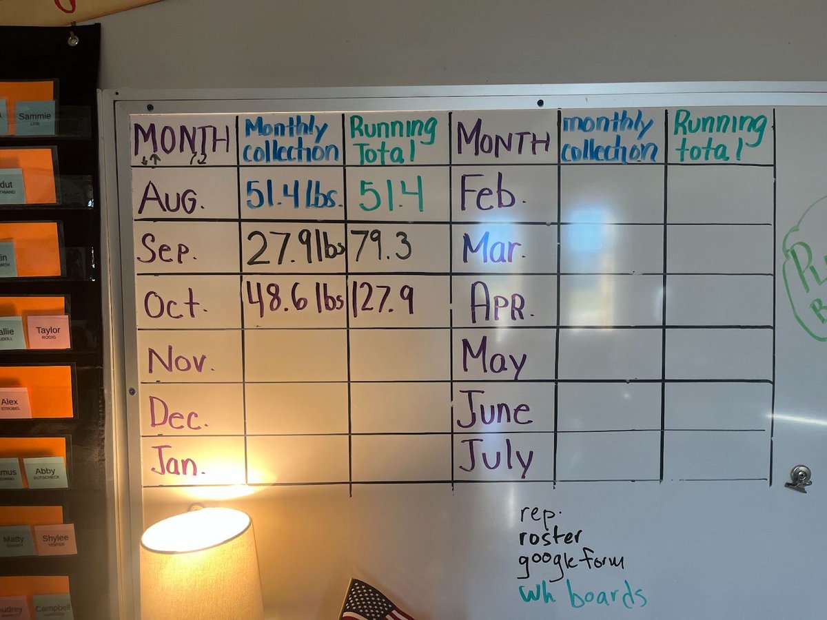 Communities tweet media