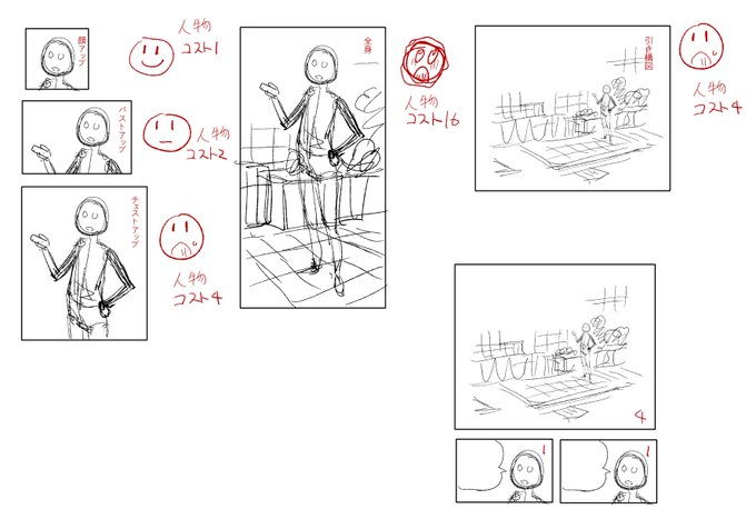 自分が感じる、人物作画のコスト感。
全身はやはり重いのだが、カメラが引いてる場合は軽くなる。
右下のように引きと顔アップのページは楽かもしれない。
背景はきつい時と楽な時の差が激しい。
全身入りで二人が絡み合う時、コストは256となるが、エロは楽しいのでそこからマイナス256。 