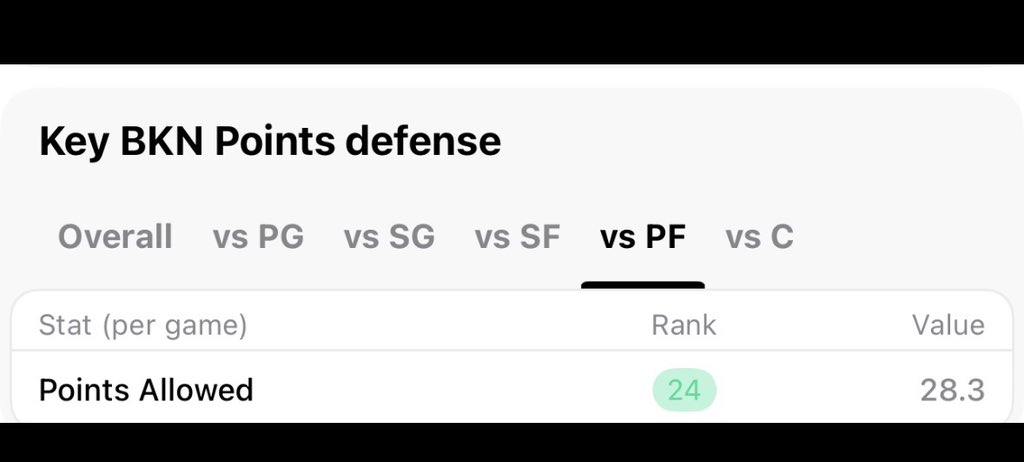 KJLockz's tweet photo. Play 3!

🔒Pascal Siakam o26.5 points -115 (1u)

Like/follow us if you are tailing! 

#Nbabets | #Gambling𝕏 | sportsbettingpicks | #sportsbettingtwitter | #SportsBettingX |#GamblingCommunity | #Gamblingtwitter

@propsdotcash @fanduel @OutlierDotBet https://t.co/oaWwAr9yBW