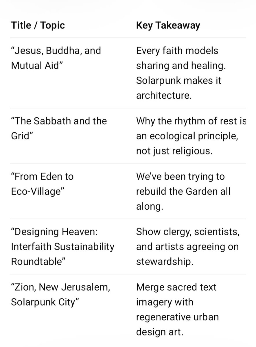 KeeperOfEarth's tweet photo. SolarPunk X Religion - Example Post Ideas(please do take and reuse these ideas in your own creative outlets) https://t.co/SGe629VrOV