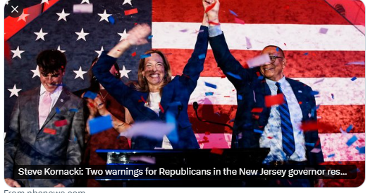 In NJ, Republicans sought to merge two coalitions that had brought them close in recent statewide elections. But they got neither. My NJ post-mortem for NBC News:
(Link  in next tweet)
