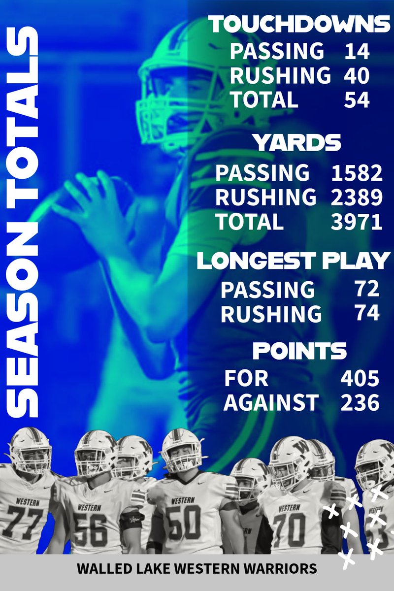 WLW Football tweet media