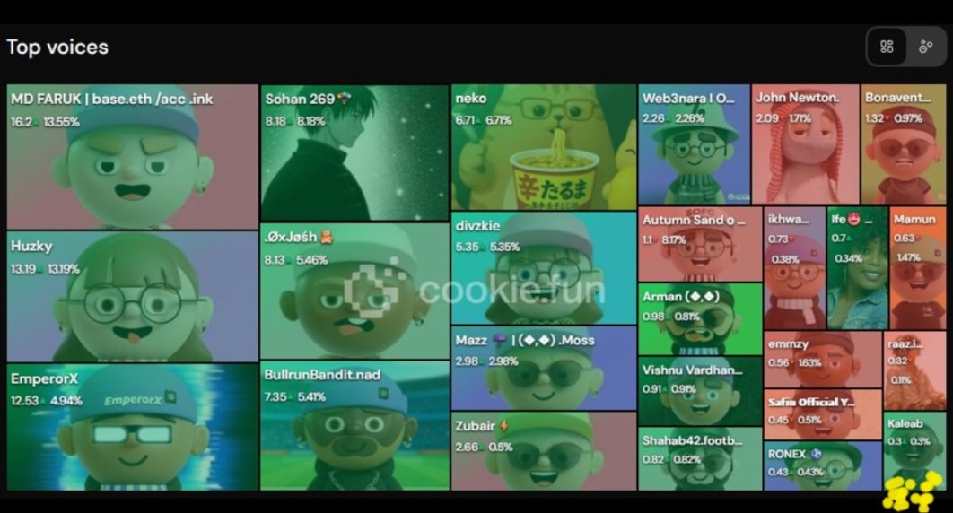 Kaleab41273's tweet photo. 👀 see the yellow dots on the down right side
Am on the OFC ✅️top 25 voice 👌  it's amazing journey thanks for u all who support me we continue the journey with @ofc_the_club 
@VishnAnomage @Tony_0xy @sohan269 @Namaila_ @chokmahxbt @dnns_eth https://t.co/4Nk2DvtRO0