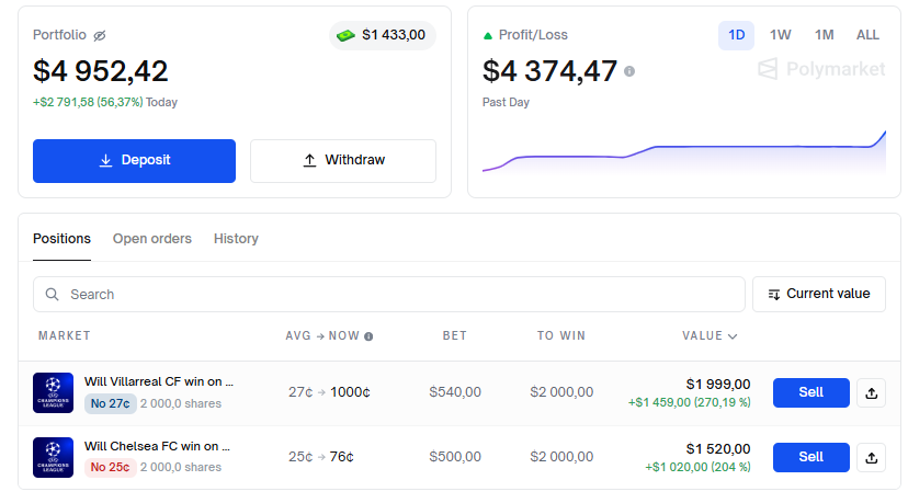 CorryNomy's tweet photo. Soccer made me happy today. Ahead are the NHL and NBA
@Polymarket  - everything is in your hands ))
@PolymarketTrade @PolymarketSport https://t.co/2kRbXAWDyp