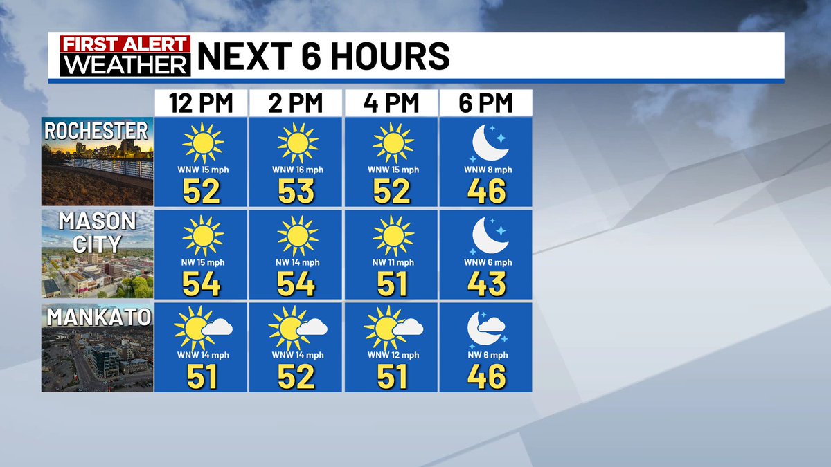 KTTC First Alert Weather tweet media