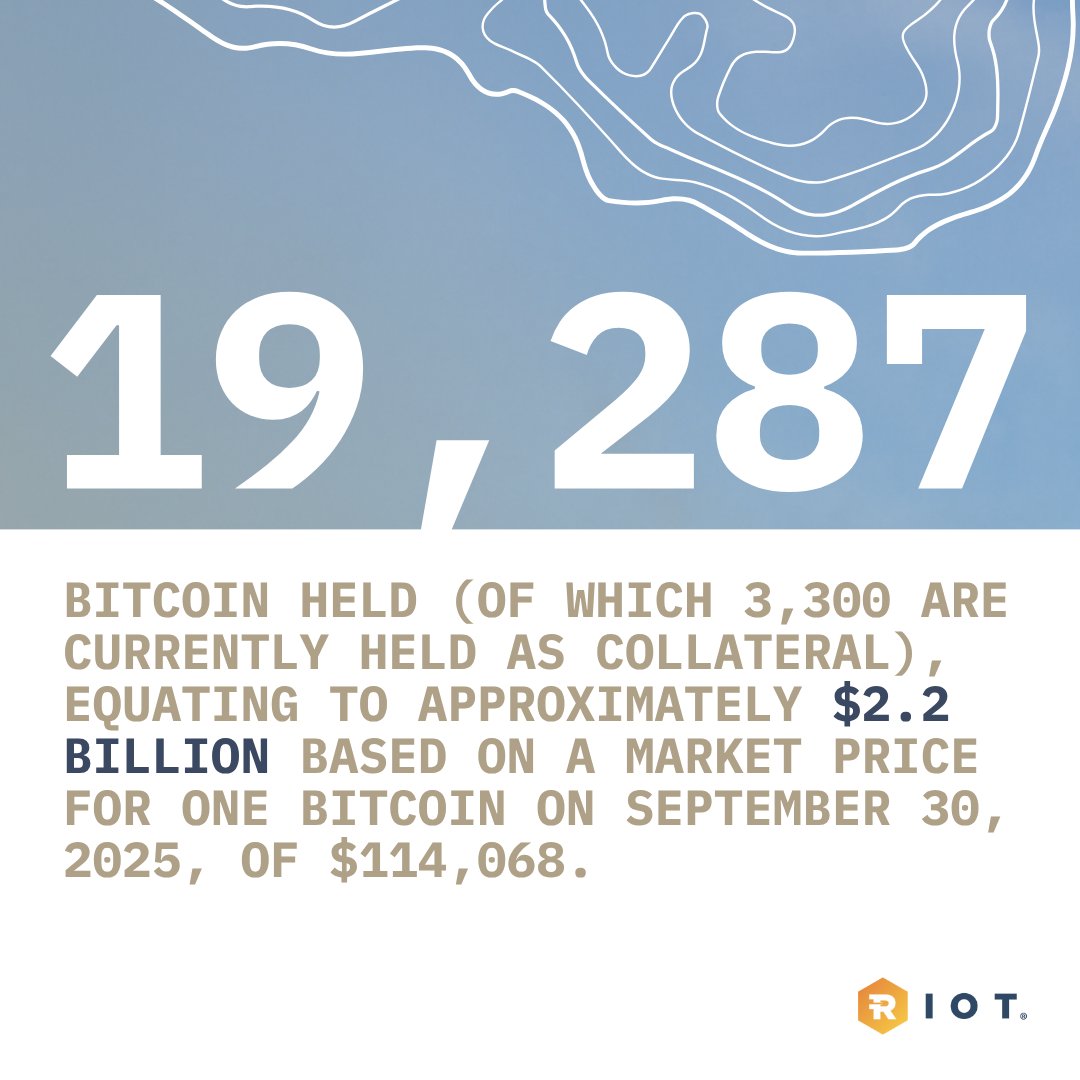 Riot Platforms, Inc. (@RiotPlatforms) / Posts / X