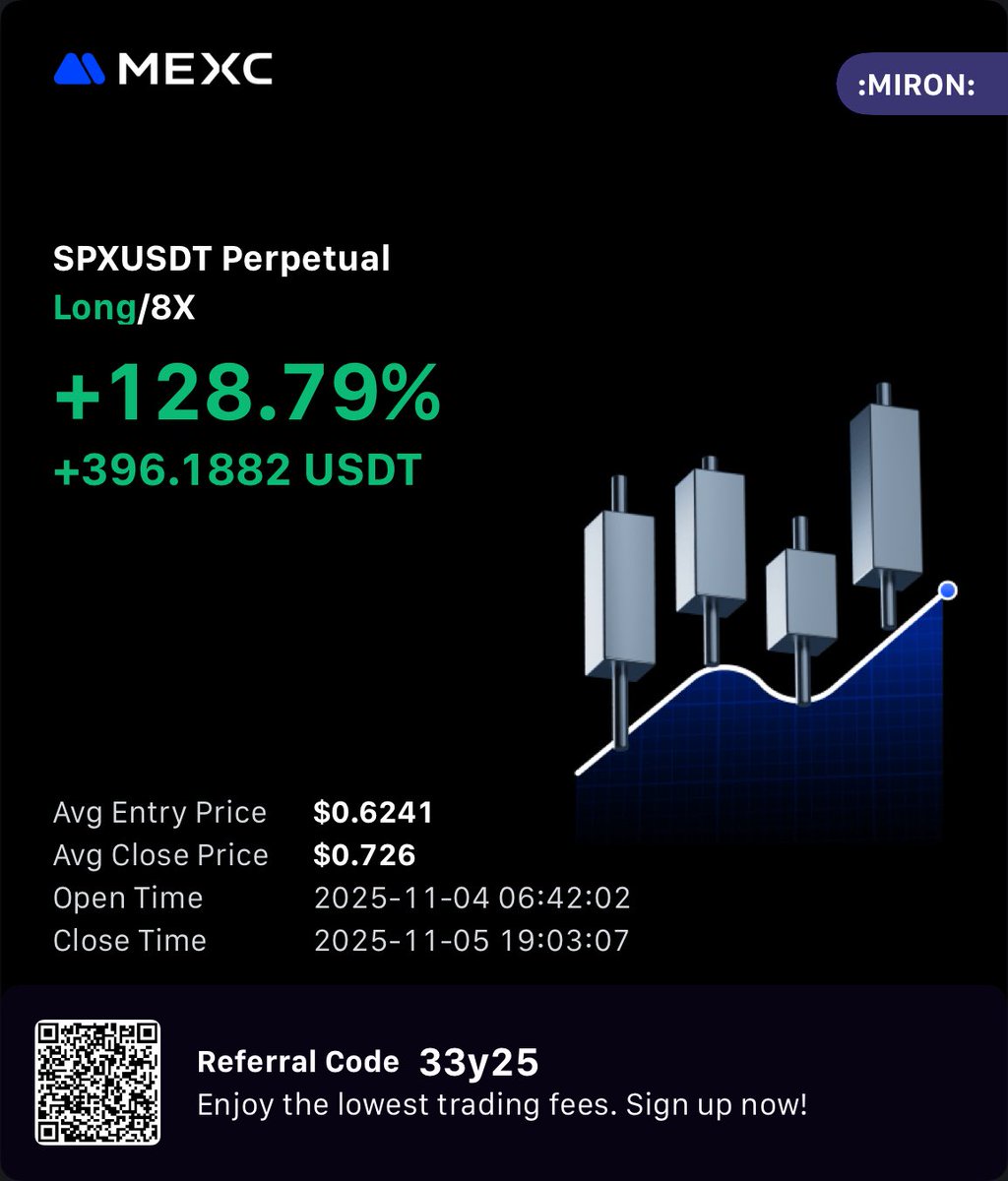 $spx spxusdt