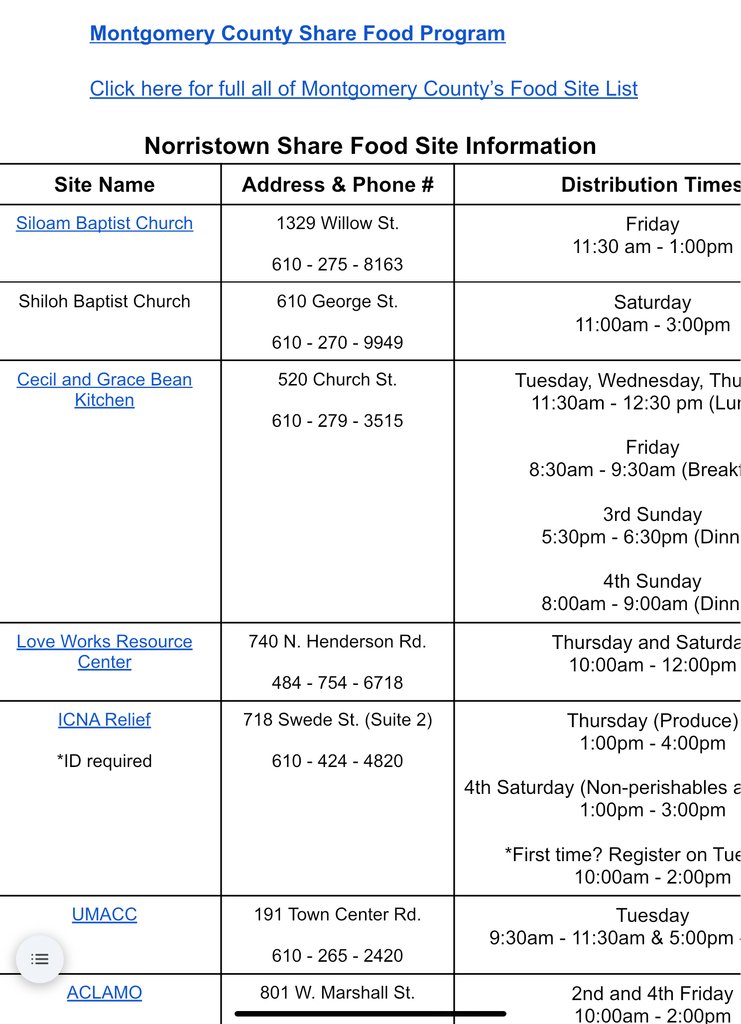 Hi everybody, we hope this message finds you as well as possible. With the recent changes to SNAP benefits, we wanted increase awareness around Montgomery County’s Food Share programs in addition to community resources in the Norristown area.