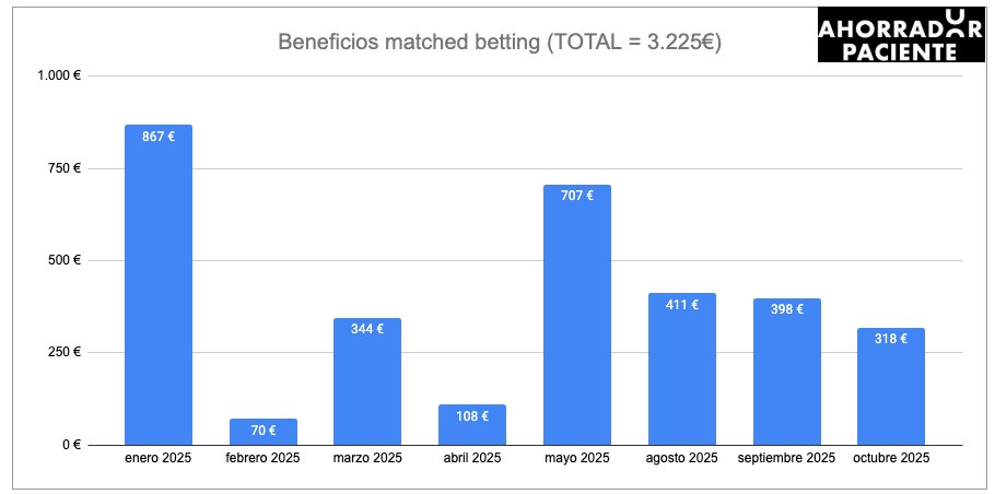 Ahorrador Paciente tweet media