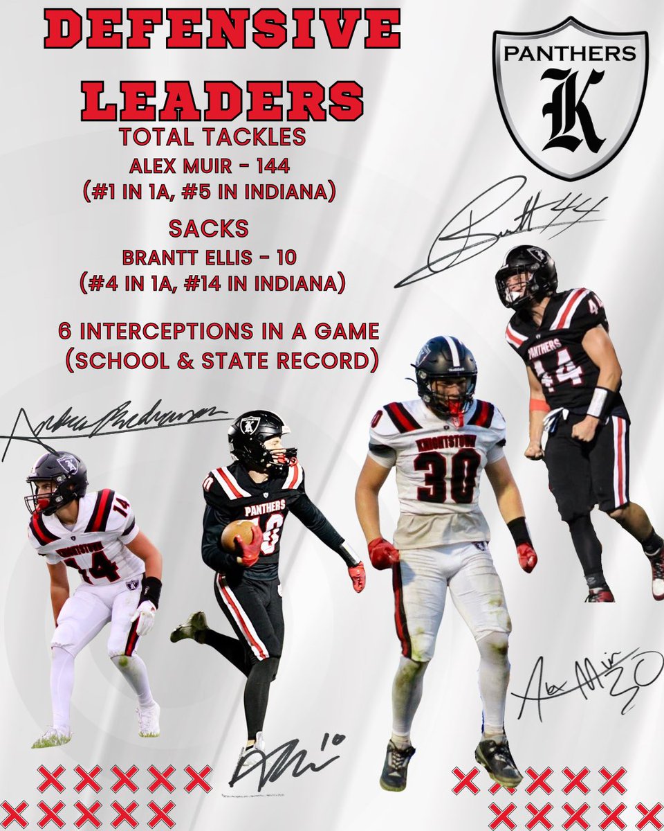 Knightstown Football (@knightstownfb) on Twitter photo 