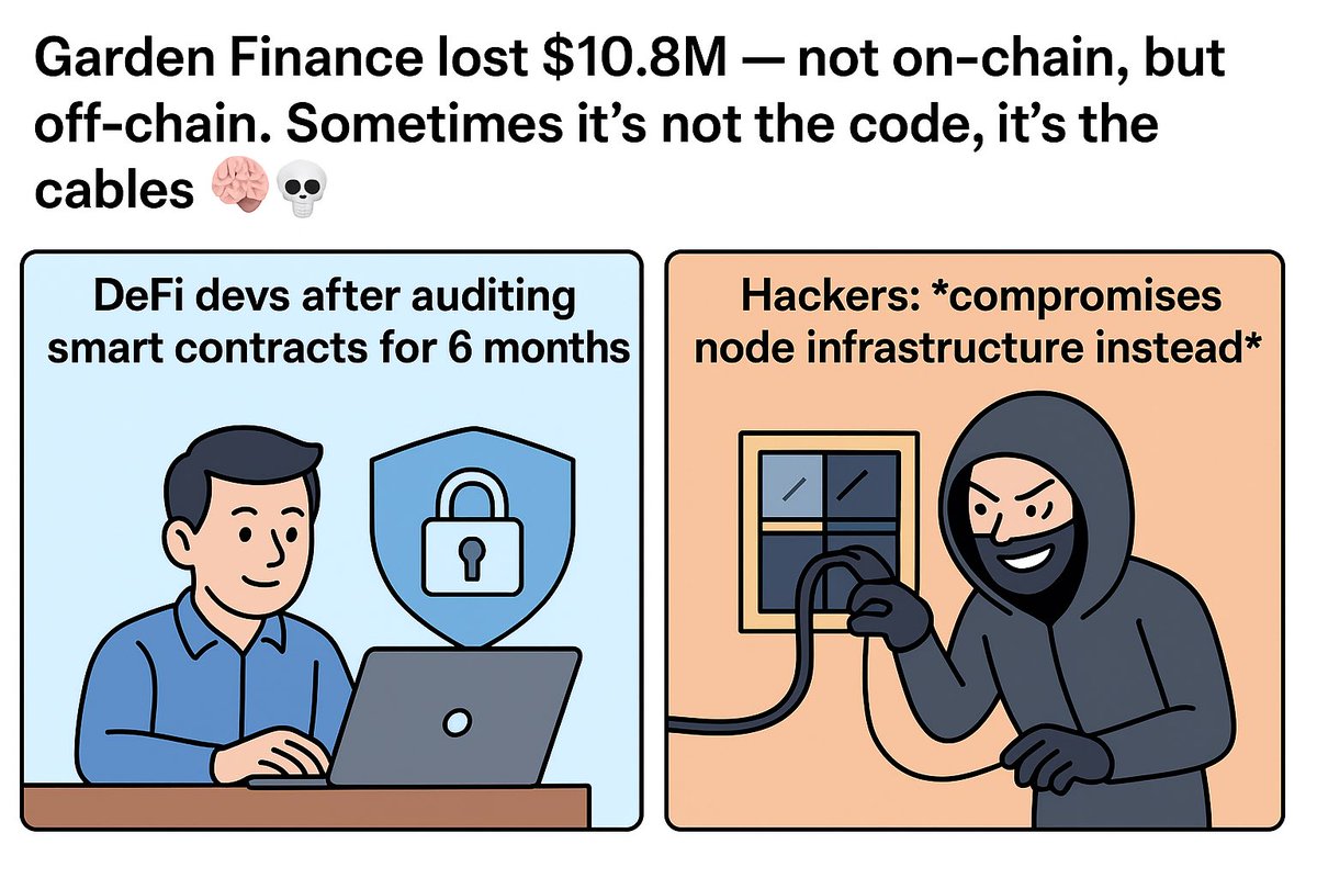 bonanzist's tweet photo. flexing “100% audit passed ✅” certificate, but plot twist:

On-chain: secure
Off-chain: please don’t look there 💀 https://t.co/iC0f4Zm1wM