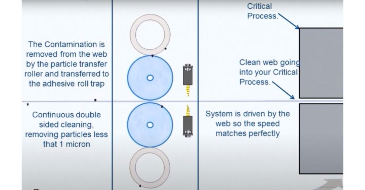PFFConline's tweet image. KELVA's contact &amp;amp; #noncontact web cleaning solutions remove debris without damaging webs and are compatible with a variety of materials and sizes. Discover how KELVA #webcleaners help increase your product quality and lower maintenance costs. 
Learn more: conta.cc/47FG9OG
