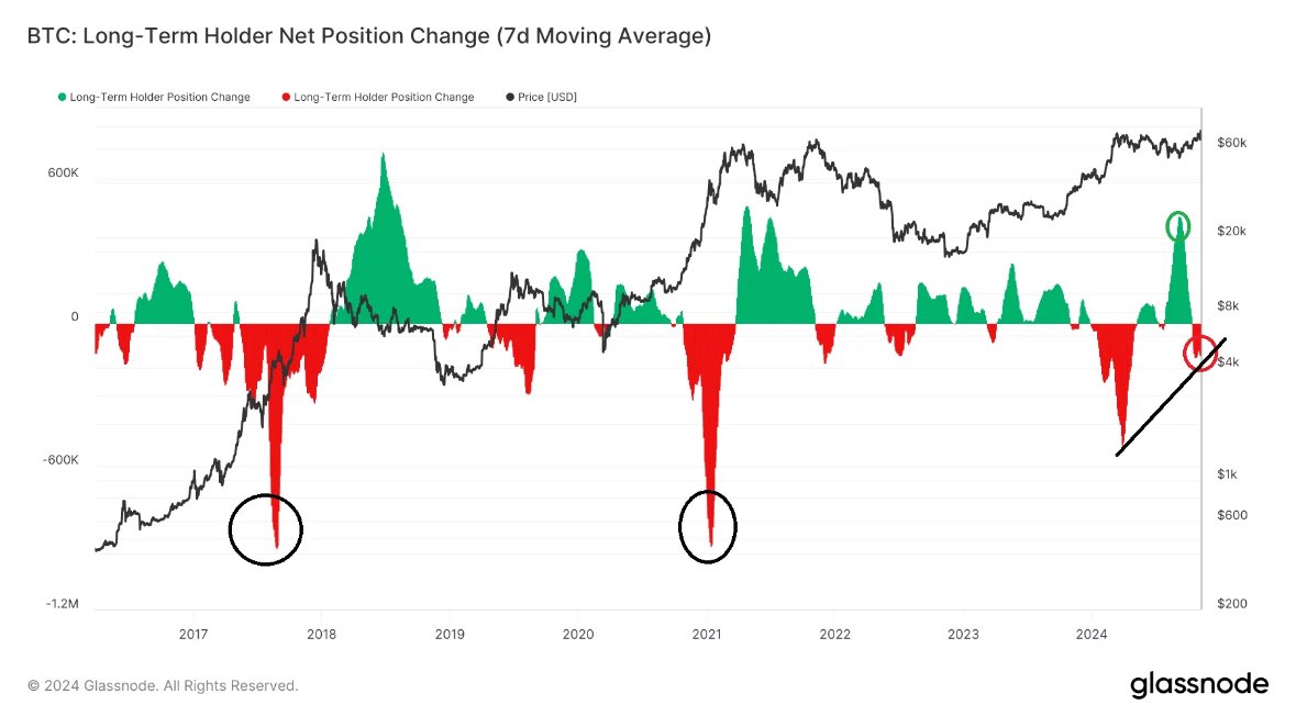 TheCryptoDaddi's tweet image. Bearish vibes everywhere.  However beneath the surface, this cycle is running on new rails. 

Key on-chain and market-structure metrics:

1. Spot ETF flows remain a major driver.  Global crypto ETPs just had a record week of +$5.95B net inflows in early October 2025, led by US…