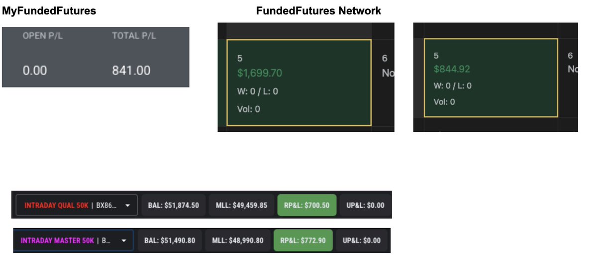 lxhash_eth's tweet image. Baby steps as a day trader. My greenest day yet. All 5 accounts green, not one blown. Bonus: walking away 2 hours earlier than normally