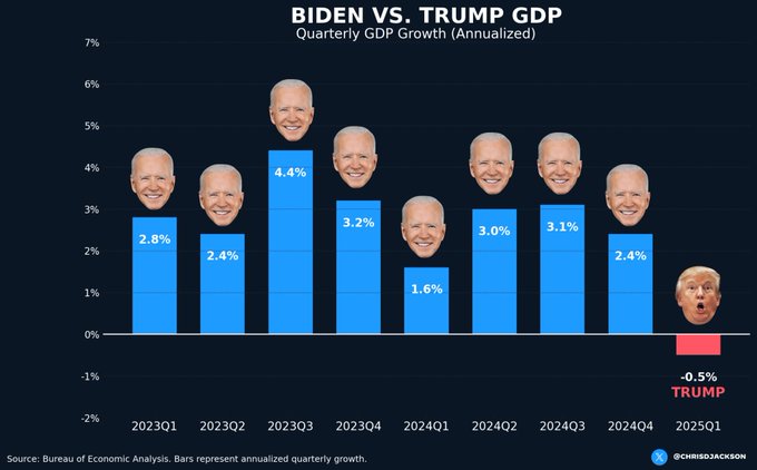 <a href="/kayleighmcenany/">Kayleigh McEnany</a> <a href="/realDonaldTrump/">Donald J. Trump</a>