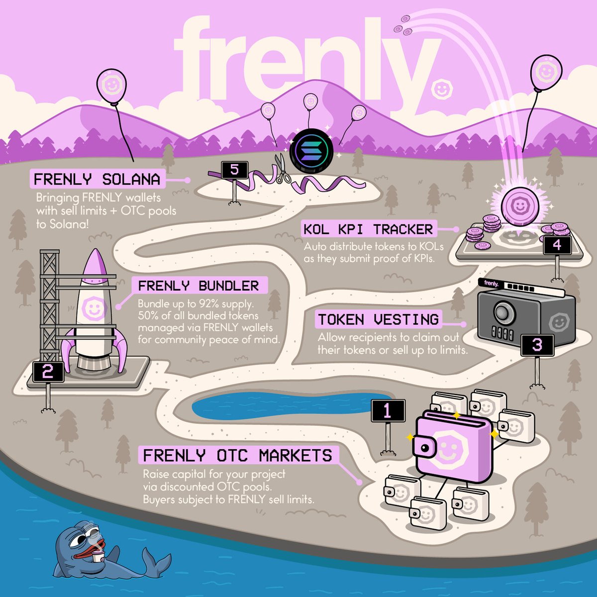 frenly roadmap just dropped