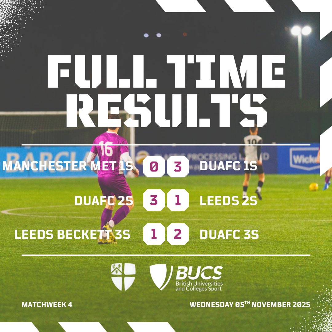 Full time - 9/9 points for our 3 teams😍
 
The 1s continue their 100% record with a convincing win.

⚽️Kay(x2), Dixon 

The 2s bounce back to winning ways at Maiden Castle.

⚽️Fisher, Selvadoray, Kitching 

The 3s take all three points late on.

⚽️Stewart, Smith