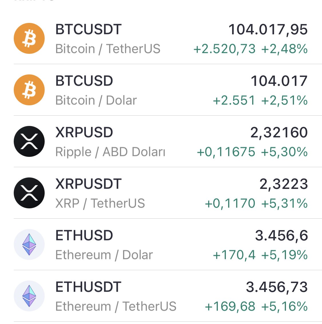 1. Aşama bitti
2. Aşama başlıyor 

Xrp
Btcusd
Eth
Ethusd
#bitcoin
