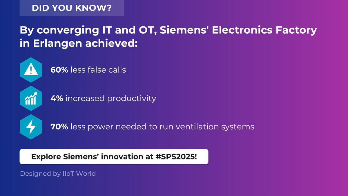 Did you know? <a href="/Siemens/">Siemens</a>’ Electronics Factory in Erlangen is proving what IT/OT convergence can deliver. [Sponsored] buff.ly/ycOm1dO 

#sie_di #SPS_Live #SPS2025 #Innovation <a href="/DrHassanRashidi/">Dr. Hassan Rashidi</a> <a href="/IIoT_World/">IIoT World</a> via <a href="/CRudinschi/">Carolina</a>