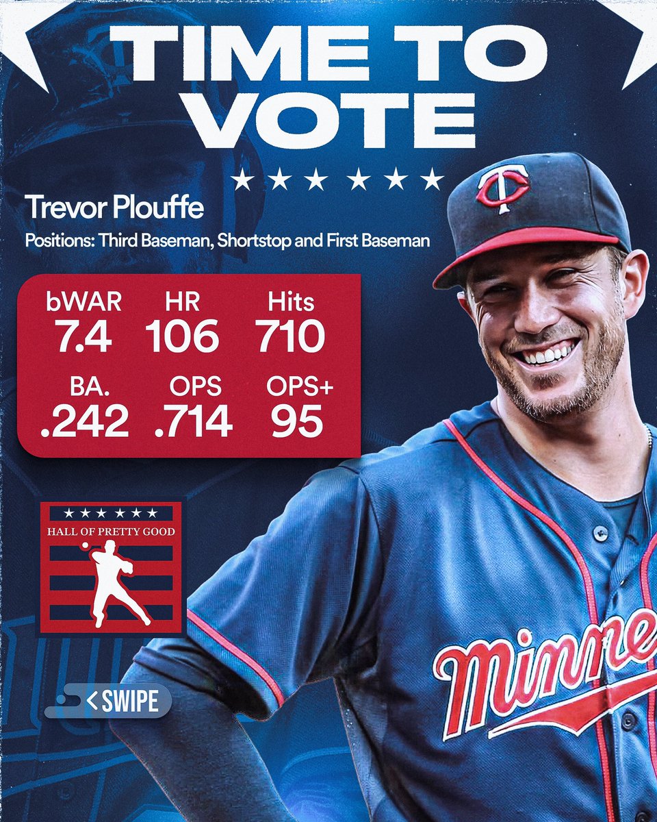 hallofgoodpod's tweet photo. 🚨 TIME TO VOTE 🚨Today's vote is for
Trevor Plouffe! To earn a spot in the Hall of Pretty Good, he'll need to secure at least 65% of the vote. Voting will be open for the next 24 hours and closes at 3 PM on November 6. Cast your ballots wisely. https://t.co/zNw0SLfNCS