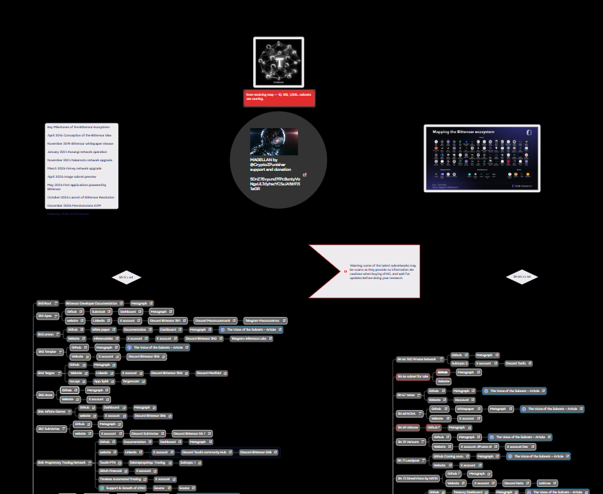 CryptoZPunisher's tweet image. Discover Bittensor with Magellan

More and more people are turning to Bittensor.

For some, it might look like a complex machine, but don’t panic, if your curiosity has already led you to this network, then it’s time to get to work.

Doing your own research will take willpower…