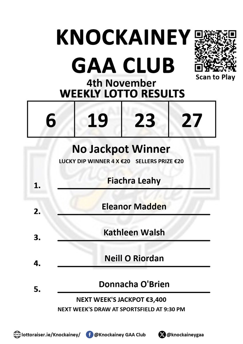 Knockainey G.A.A. Club
Play Online: lottoraiser.ie/Knockainey
Weekly Lotto Results 4th November
Numbers drawn: 6, 19, 23, 27
No Jackpot Winner

LUCKY DIP WINNER 4 X €20  +  SELLERS PRIZE €20
Fiachra Leahy ;
Eleanor Madden ;
Kathleen Walsh
#Knockainey_Results