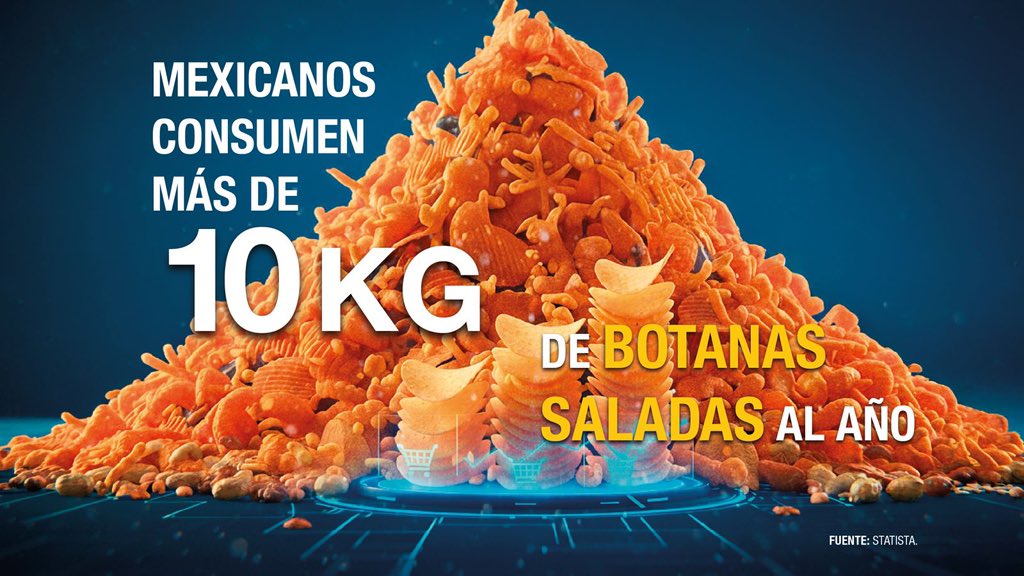 LabDO_Tw's tweet image. Consumen mexicanos más de 10 kg de botanas saladas al año.
Más información en: labdo.org/consumen-mexic…