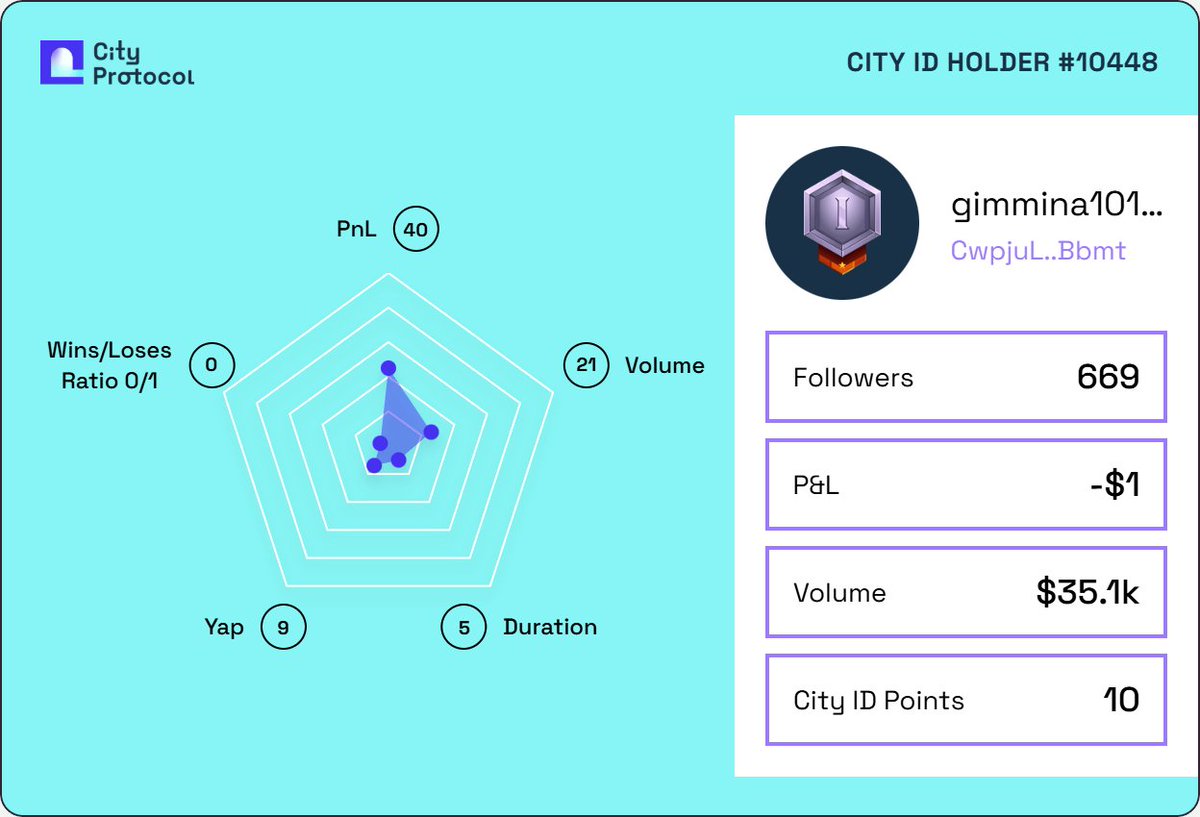I got my City ID on <a href="/CityProtocolHQ/">City Protocol</a> to be rewarded at the IP Capital Market.

Claim yours before it's too late 👇
cityprotocol.co/cityid/?ref=gi…