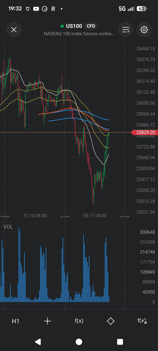 Inwestor Indywidualny tweet media