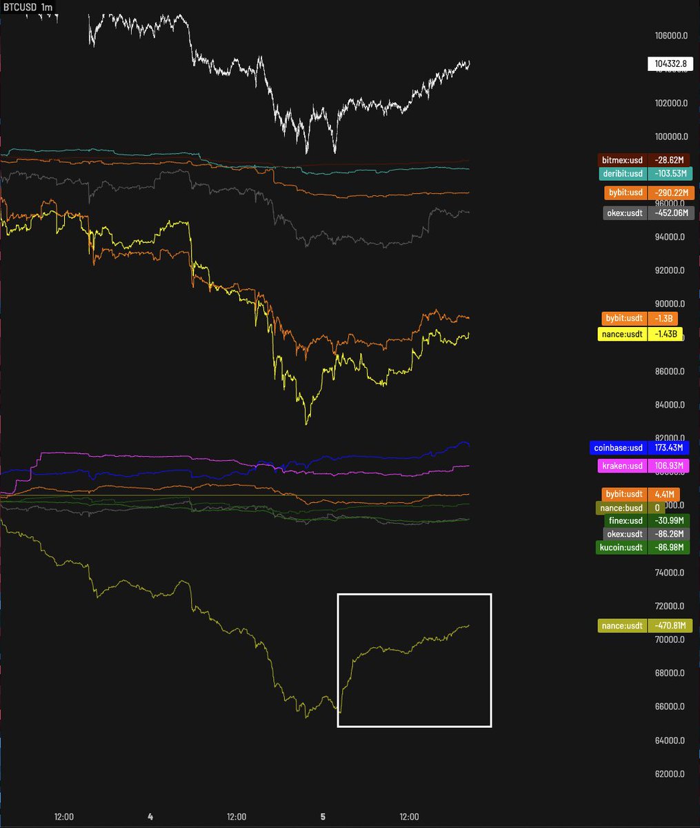 Castillo Trading tweet media