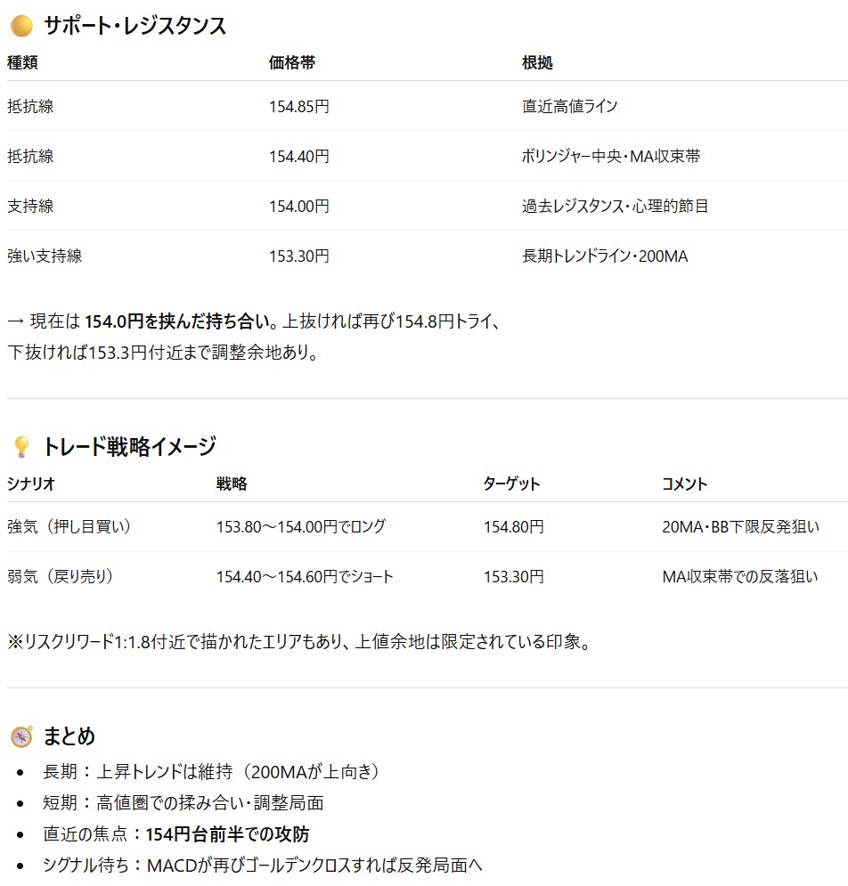 FX_QUEST's tweet image. 今時点のchat-GPTのアドバイス