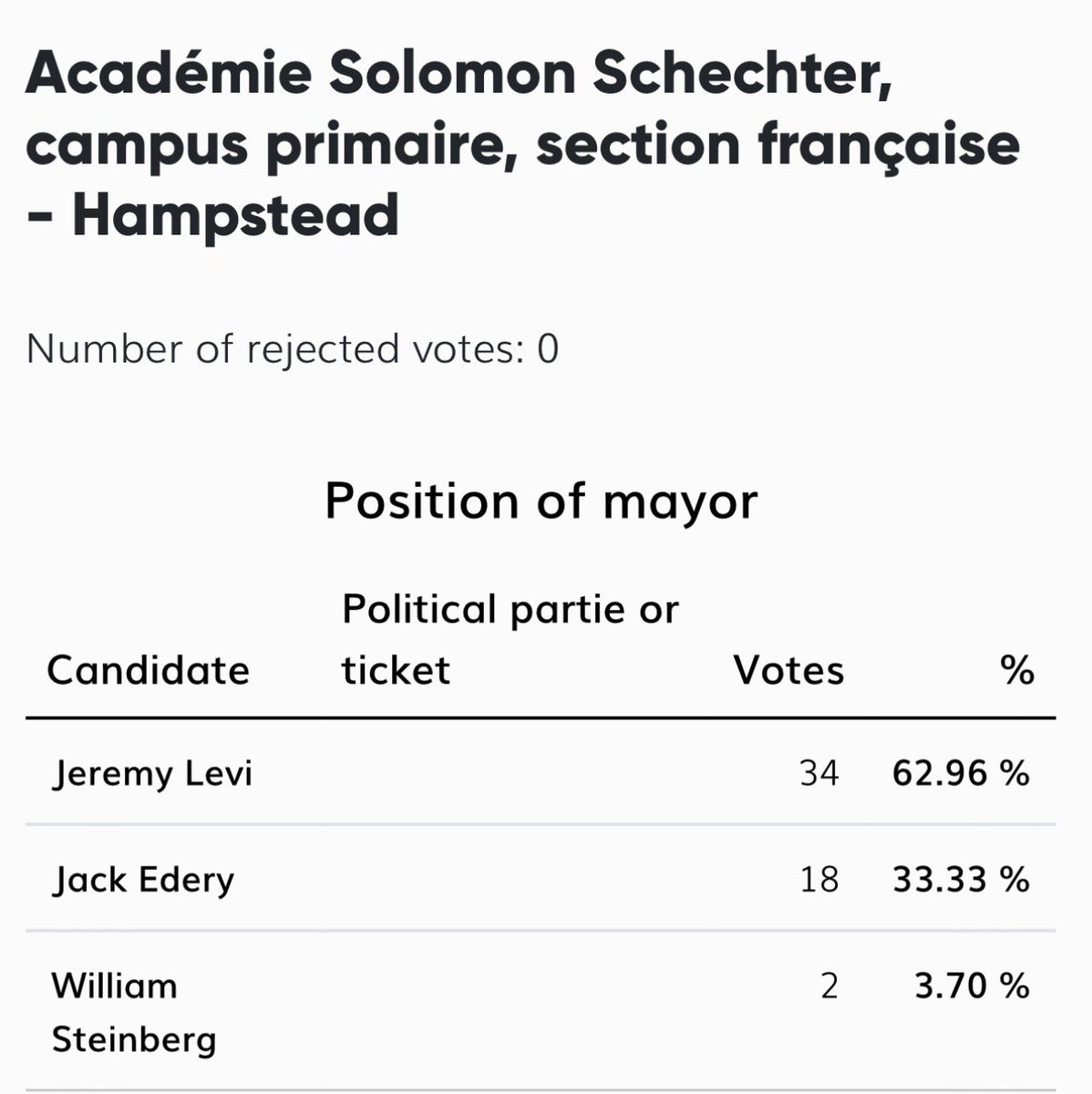 Mayor Jeremy Levi tweet media