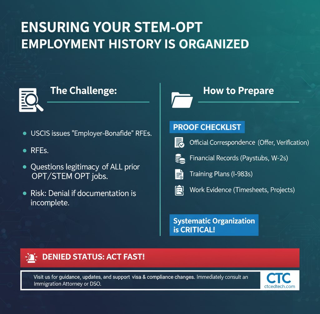 CTC_EdTech's tweet image. Ensuring Your STEM-OPT Employment History is Seamlessly Organized

Visit us at ctcedtech.com

#STEMOPT #ImmigrationNews #F1Visa #USCIS #RFE #InternationalStudents #VisaCompliance #CareerGrowth #JobSearch #StudentVisa