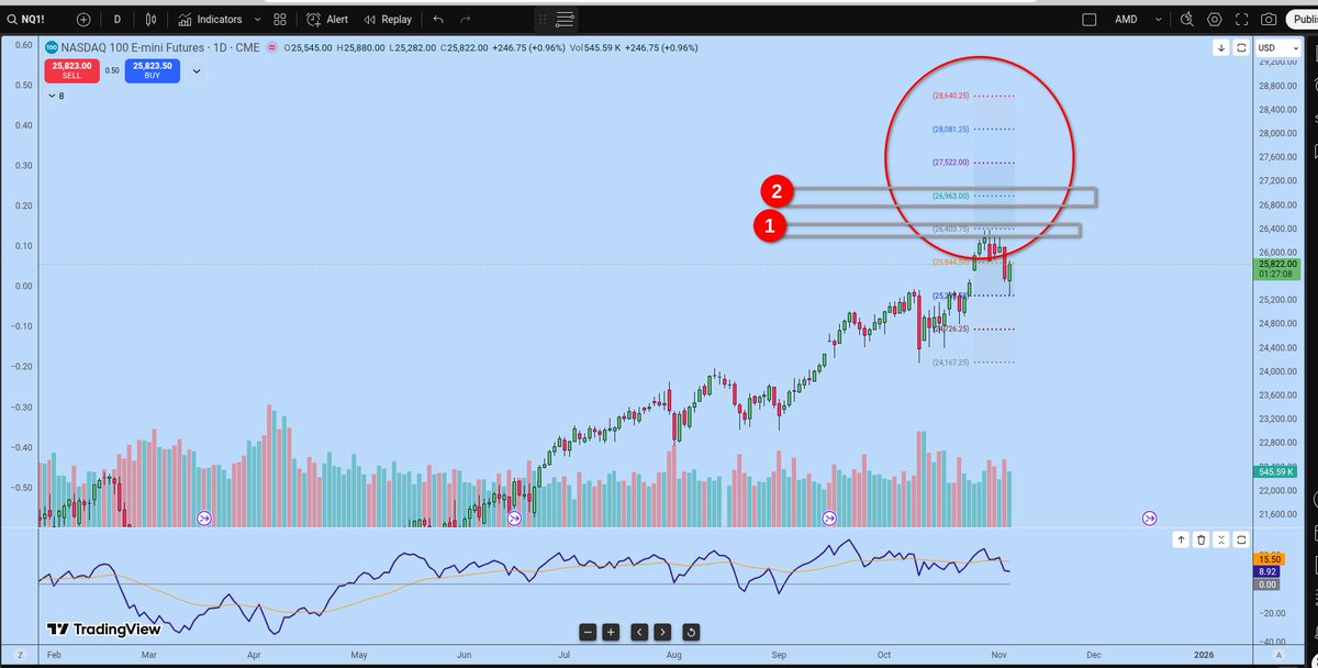 Electnomics tweet media