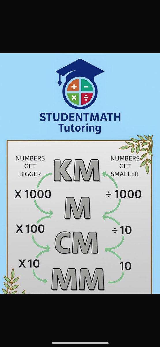 studentmathtuto's tweet image. 🌟 QUICK METRIC CONVERSIONS FOR YEAR 7 STUDENTS 🌟 #studentmathtutoring #MicrosoftTeams#GCSE #maths #online #interactive #revision#makelearningfun #tutoring #ks2 #ks3 #ks4