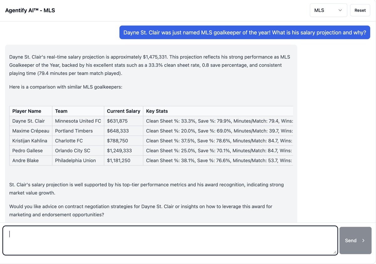 AgentifyAI's tweet image. Dayne St. Clair— Real-Time Salary Market Value Analysis by Agentify AI™

· Current: $631,875
· Agentify WageIQ™: $1,475,331

Dayne St. Clair&apos;s real-time salary projection is approximately $1,475,331. This projection reflects his strong performance as MLS Goalkeeper of the Year,…