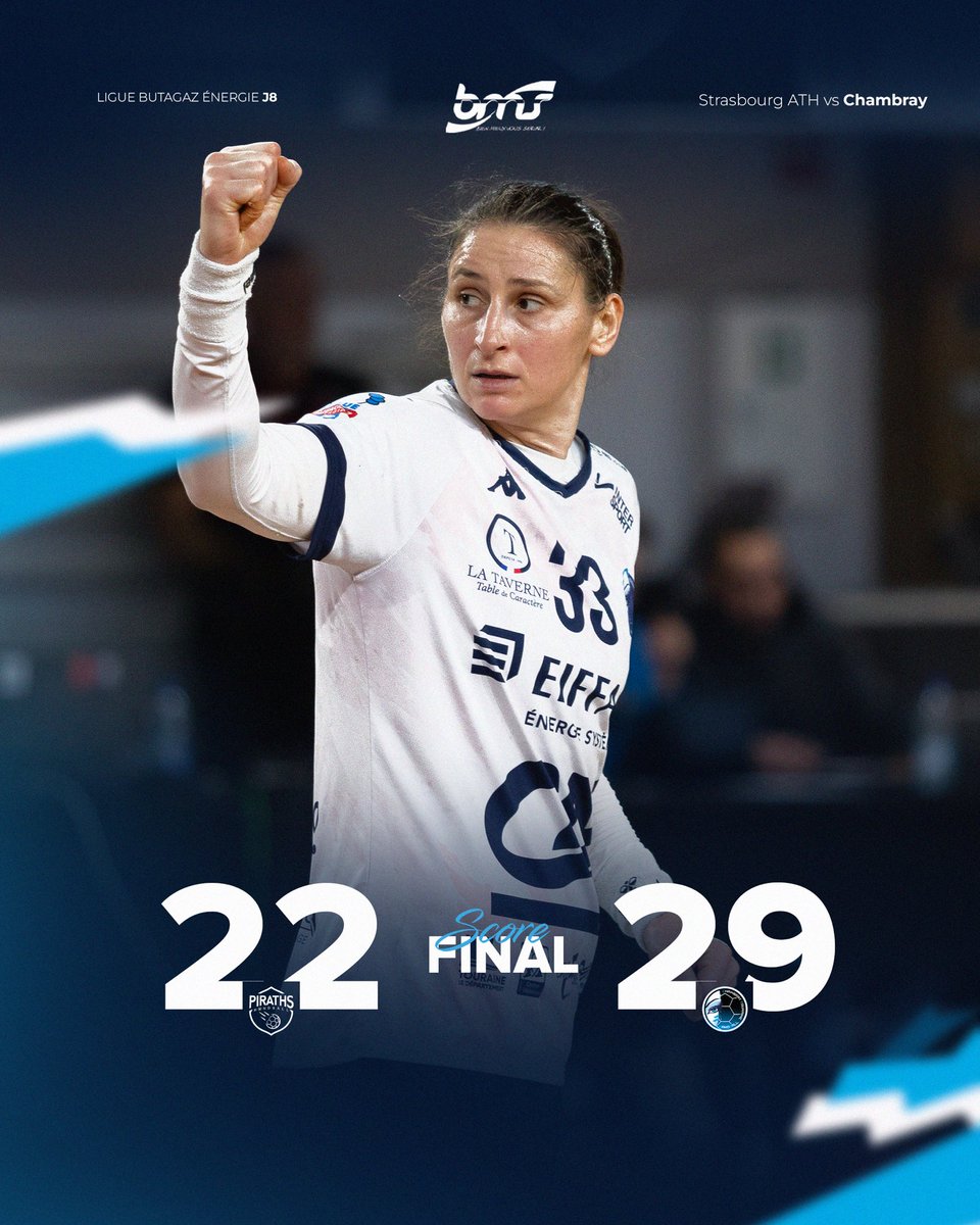 VICTOIREEEEEEE 🤩🤩🤩🔥🔥

Nos Conquérantes s'imposent pour la 4ème fois de la saison ! Match maîtrisé de bout en bout par nos chambraisiennes 💪

Les yeux rivés vers Besançon en coupe d'Europe samedi désormais 👀🇪🇺

#CTHB | #UnisEtEnConquête