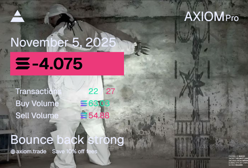 In a journey there's not only win win win, i end the day with a huge loss, a lot to learn...