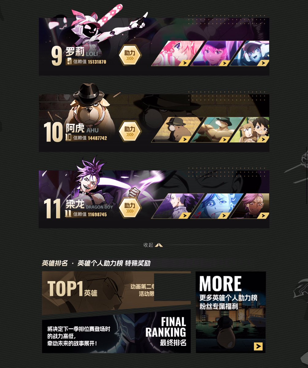 FantobeheroX's tweet photo. C’est la fin du deuxième classement des votes de To Be Hero X le numéro 1 reste toujours X pas beaucoup de changement sur le reste du classement 

#凸变英雄X  #TOBEHEROX #thbx https://t.co/46CR4KjOmp