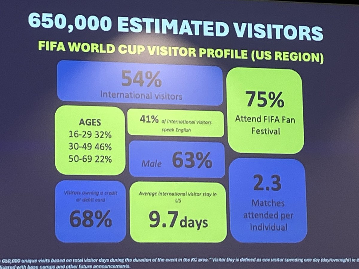 Here representing <a href="/BitcoinPartyKC/">Bitcoin Party KC</a> at the World Cup 2026 Kansas City Game Plan X Meta Small Business Digital Marketing Workshop at the Johnson County Museum in Overland Park!