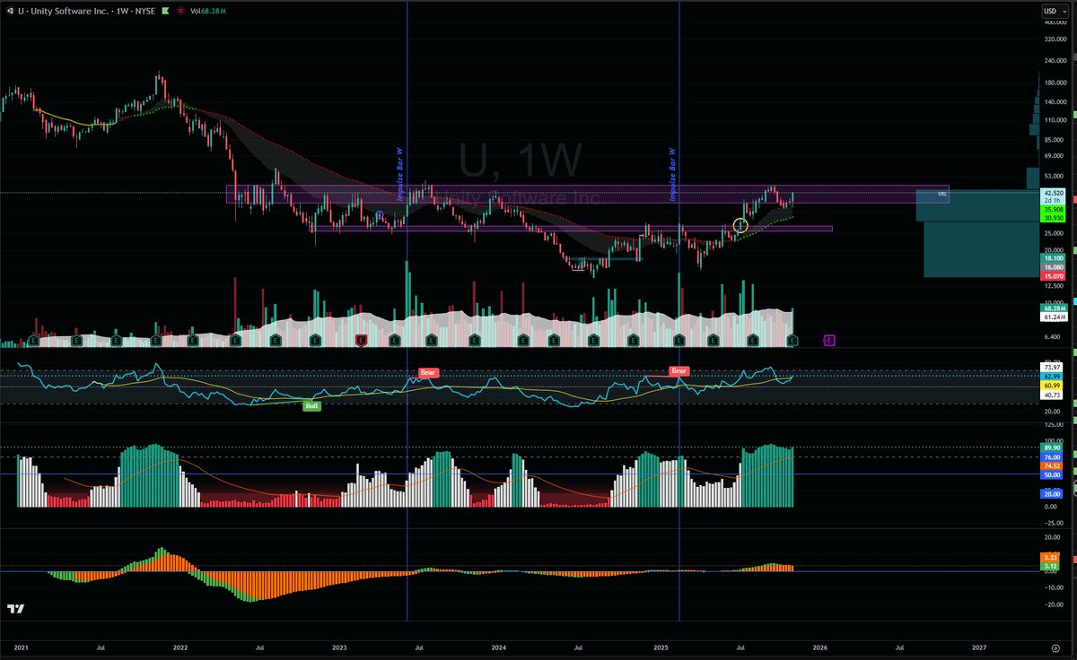 $U hmm looks nice