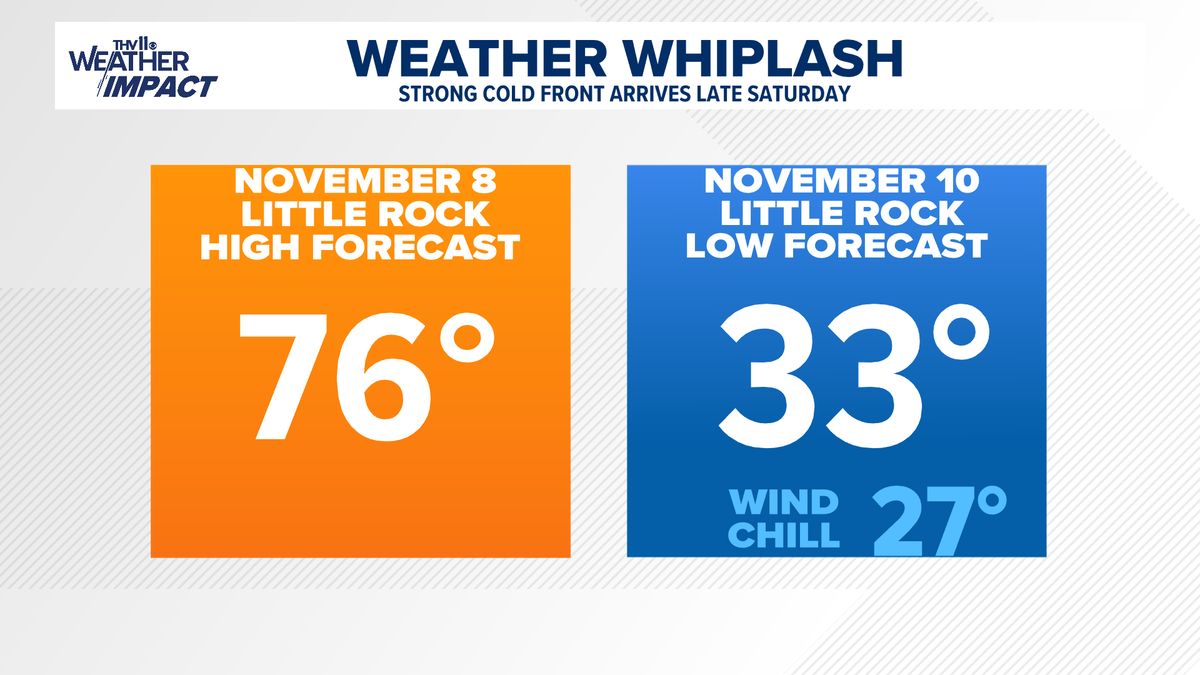 Make sure your heaters are cleared of dust and you are ready to turn on the heat or light the fireplace. You are going to need it Sunday night.