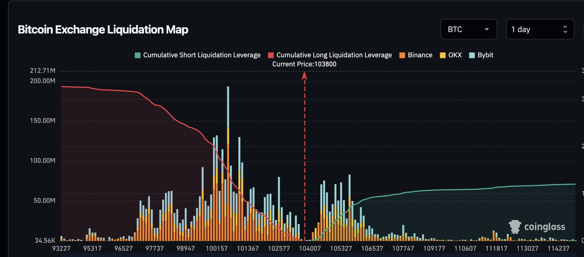Crap_ECrypto's tweet image. Have we not learned anything??????  $BTC #leverage #CryptoMarket
