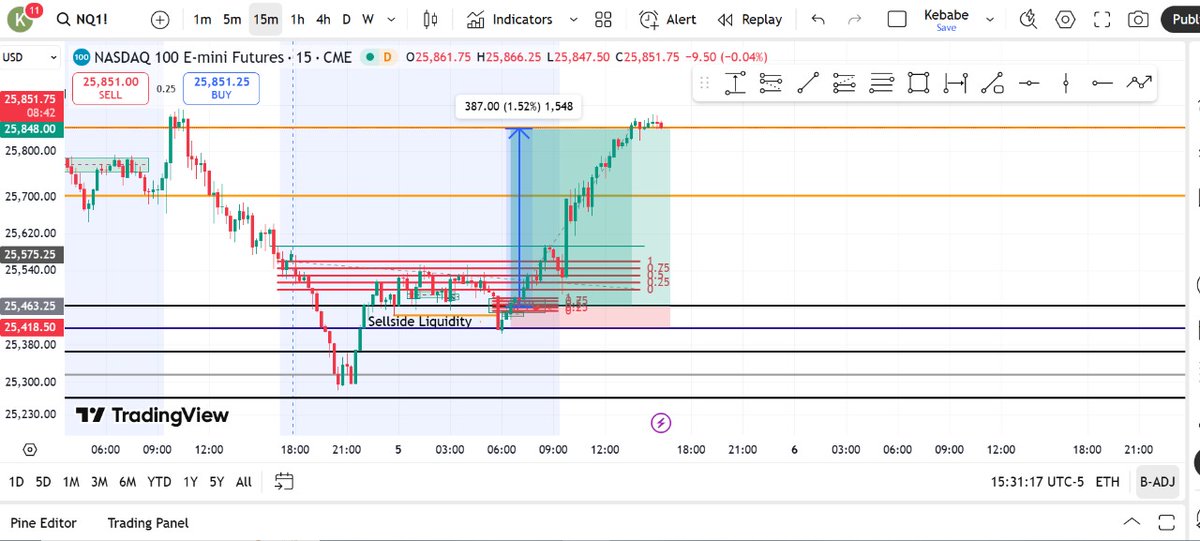 kamum45's tweet photo. @I_Am_The_ICT Your student is listening and taking your notes ,, that's my demo account 
No source of capital to fund my account but one day I'll be the next millionaire#Patience https://t.co/gmTaMAJ4LL