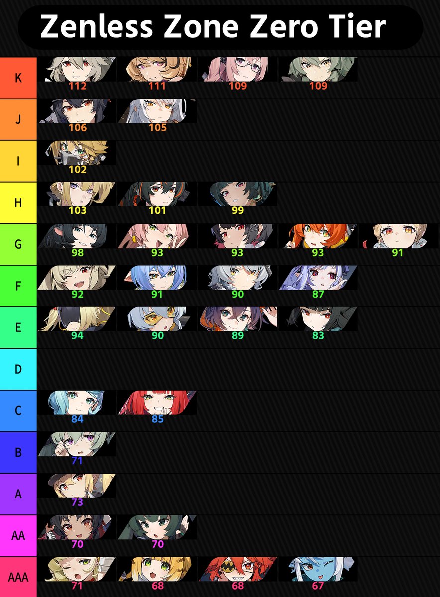 見やすく編集し直しましたよ
個別の測定については引用元をご覧くださいませ

#ゼンゼロ #zzzero #젠레스 #絕區零