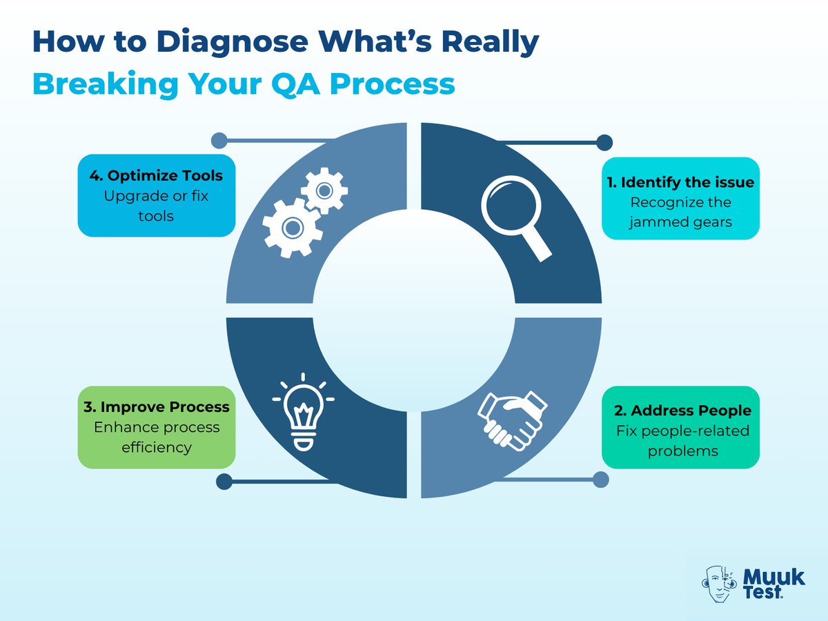 When #QA feels broken — flaky tests, unstable builds, burned-out testers — hitting reset isn’t the answer.

It’s about rebuilding trust, one stable test at a time💪
<a href="/Laveena_18/">Laveena</a>  shares how to fix QA from the inside out 👇

muuktest.com/blog/fix-broke…

#devs #softwaretestingtips